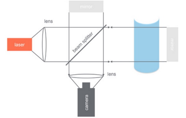Indicative test set-up of the phase shifting method - Fig12_7