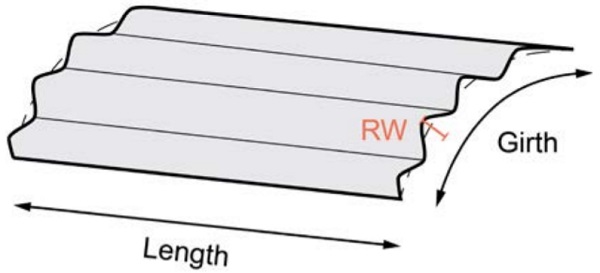 Roller wave deviation of a curved panel - Fig7_18