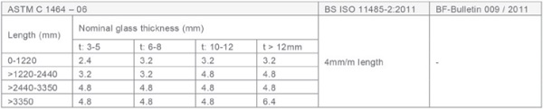 Distortions of Curved Glass and Quality Control - Tab2_6